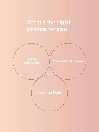 What's the right choice for you between a Carbon Laser Peel, Microdermabrasion, or a Chemical Peel? The answer depends on your specific skin concerns, which we can determine in a consultation.