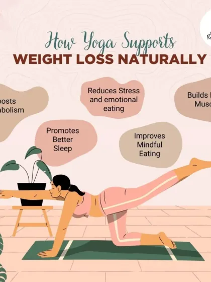 This infographic explains how yoga supports natural weight loss. It's not just about burning calories, but about boosting metabolism, reducing stress-related eating, and promoting mindful habits.