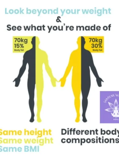 My philosophy is to look beyond the number on the scale. This graphic explains the concept of body composition, showing how two people with the same weight can have different levels of muscle and fat, which is a truer indicator of health.
