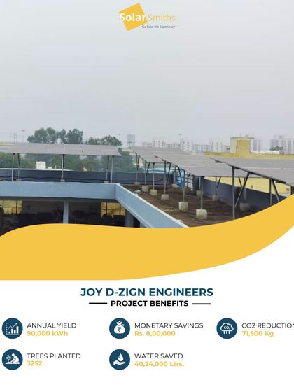 This large-scale project for Joy D-Zign Engineers in Udyog Nagar generates 90,000 kWh annually. It saves the company ₹8,00,000 and reduces CO2 emissions by 71,500 kg.