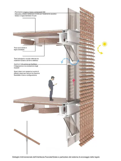 A detailed section of the MAXXI facade, showing the high-performance, double-skin system. The outer layer of terracotta louvers is adjustable to control solar gain, while the inner layer provides insulation.
