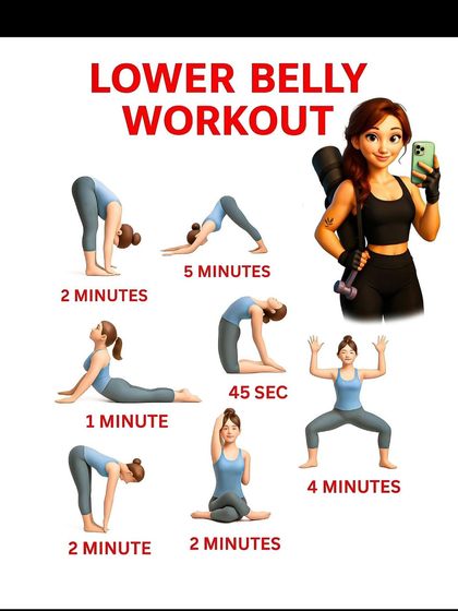 This lower belly workout chart includes yoga poses like forward bend, goddess pose, and camel pose to target the abdominal area.
