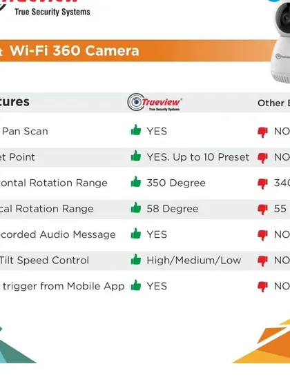 This chart compares the Trueview Smart Wi-Fi 360 Camera to other brands, highlighting its superior features like a wider rotation range, preset points, and the ability to trigger a siren from the mobile app.