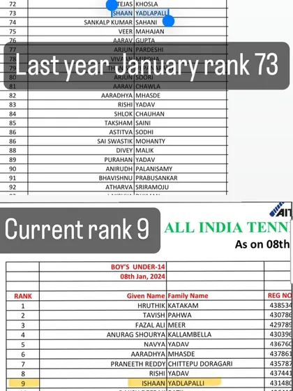 The numbers don't lie. This shows the progress of my student Ishaan Yadlapalli, who jumped from an All India Rank of 73 to Rank 9 in just one year of training with me. My focus is on delivering measurable, significant improvements in performance.