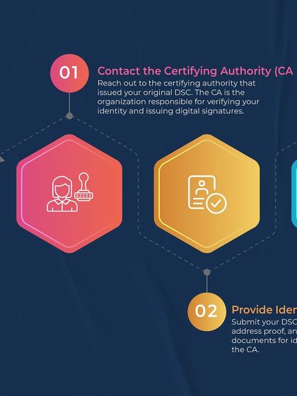 The first steps to getting a duplicate DSC are to contact the original Certifying Authority (CA) and provide identification documents. We manage this communication on your behalf.