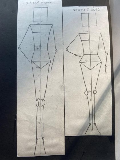 Soul Fashion Academy - Fashion Design Course From Sketch to Illustration photo 5