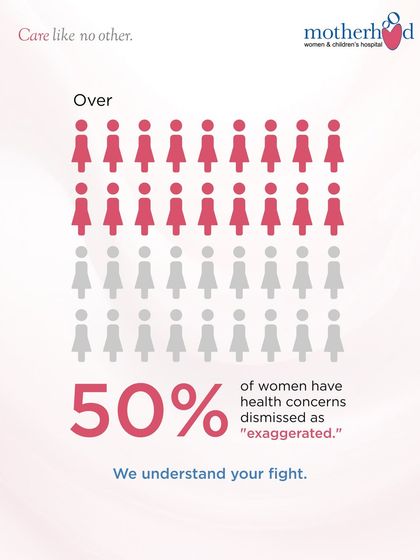 Over 50% of women have had their health concerns dismissed as "exaggerated." We understand your fight to be heard. At our hospital, your experience matters, and your voice is the most important tool in your diagnosis.