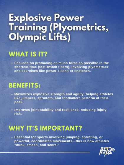 Explosive Power Training (Plyometrics, Olympic Lifts). This method focuses on producing maximum force in the shortest time, maximizing explosive strength and agility for sports involving jumping and sprinting.