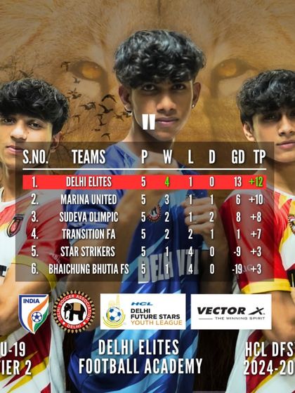 Finishing at the top of the table in the group stage of the HCL DFSYL. A testament to our consistent performance.