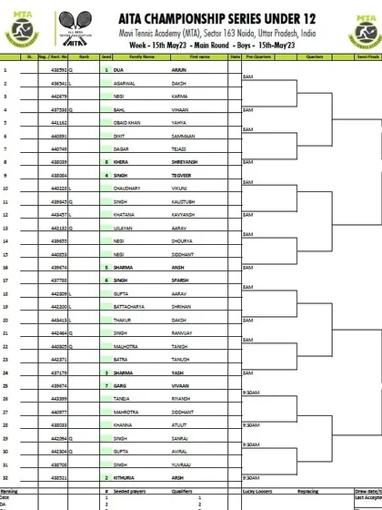 Main Draw sheet for the Boys' U-12 AITA Championship Series tournament held in May 2023.