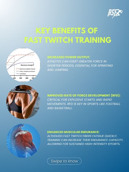 Key Benefits of Fast Twitch Training. This graphic outlines the main advantages, including increased power output, improved rate of force development (RFD), and enhanced muscular endurance for high-intensity efforts.