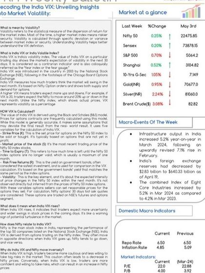 Our bulletin decodes the India VIX, or "Volatility Index." We explain what it is, how it's calculated, and what it means for investors when it rises, helping you better understand market sentiment.