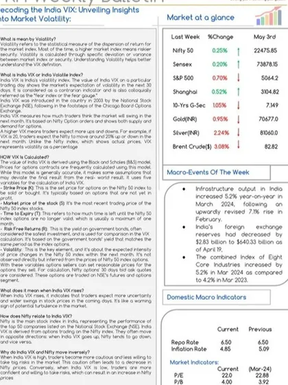 Our RH Weekly Bulletin decoding the India VIX, or Volatility Index. The bulletin explains what volatility means, how the VIX is calculated, and what it signifies for investors, alongside key market and macro-economic data.