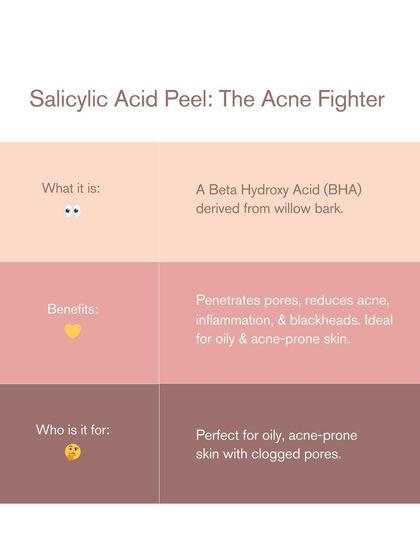 The Salicylic Acid Peel is the ultimate 'Acne Fighter'. As a BHA, it penetrates deep into pores to reduce acne, inflammation, and blackheads, making it perfect for oily and acne-prone skin.