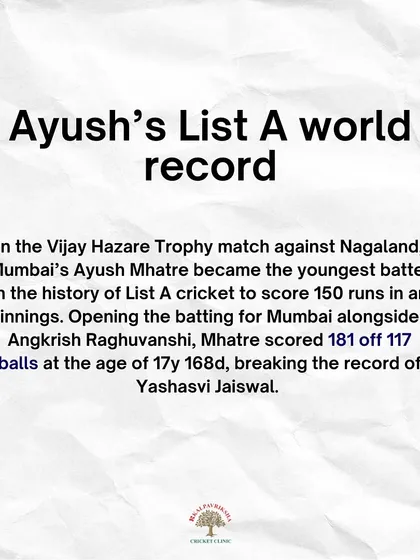 A text graphic detailing Ayush Mhatre's List A world record, becoming the youngest batter to score 150 runs in an innings, breaking the previous record.