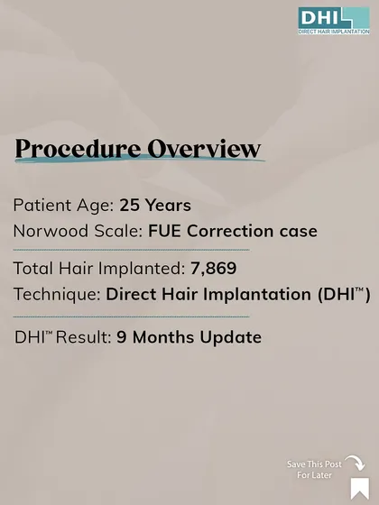 This card provides an overview of the corrective procedure for the 25-year-old patient. It details the total hair implanted (7,869) and the DHI technique used to achieve the successful 9-month update, turning a failed FUE into a success.