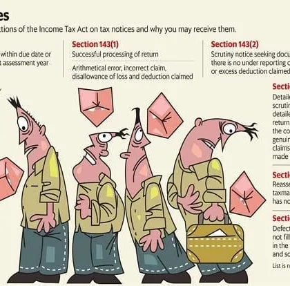 Receiving a notice from the Income Tax Department can be stressful. This visual explains common notices under sections like 143(1), 143(2), and 147. Our firm specializes in interpreting these notices and preparing accurate, timely responses on your behalf.