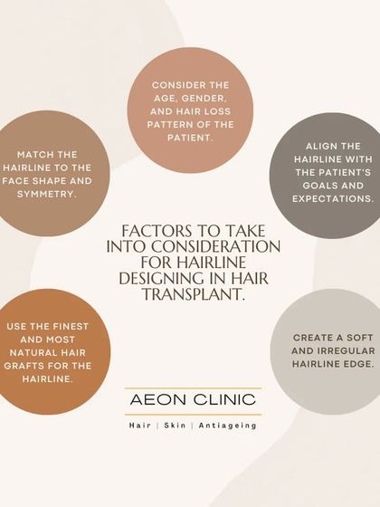 This graphic details the factors we consider when designing a hairline, including age, gender, face shape, and patient expectations, to create a soft and natural edge.