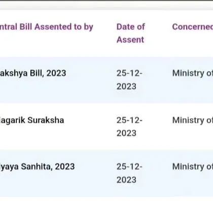 The landscape of criminal law in India is changing. This image shows the notification of the three new criminal law bills: the Bharatiya Nyaya Sanhita, Bharatiya Nagarik Suraksha Sanhita, and Bharatiya Sakshya Bill, which will replace the old IPC, CrPC, and Evidence Act.