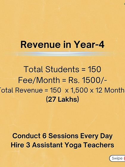 Bodhi School of Yoga - Yoga Teacher Training & Certification (TTC) The Business of Yoga photo 6