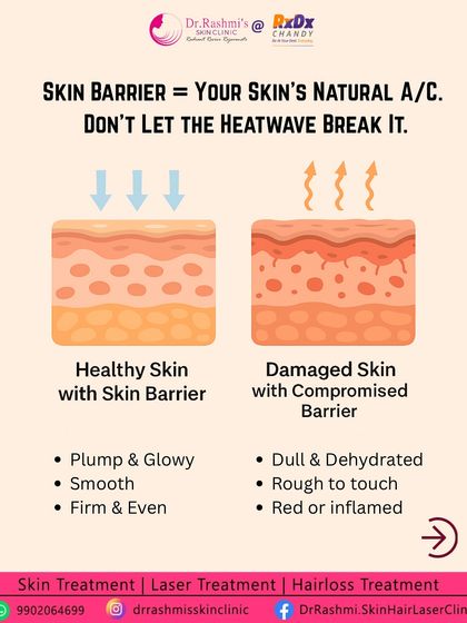 Rashmi's Skin Clinic - Anti-Aging & Skin Rejuvenation Building Healthy Skin Habits photo 11