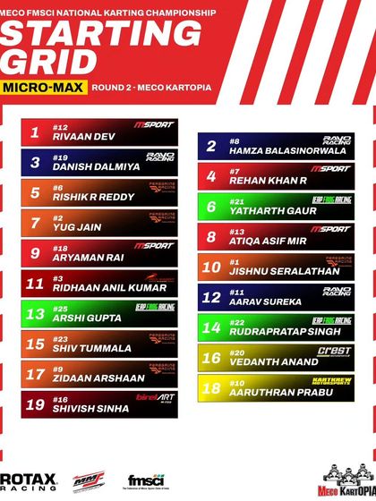 The starting grid for the Micro Max pre-finals at Round 2.
