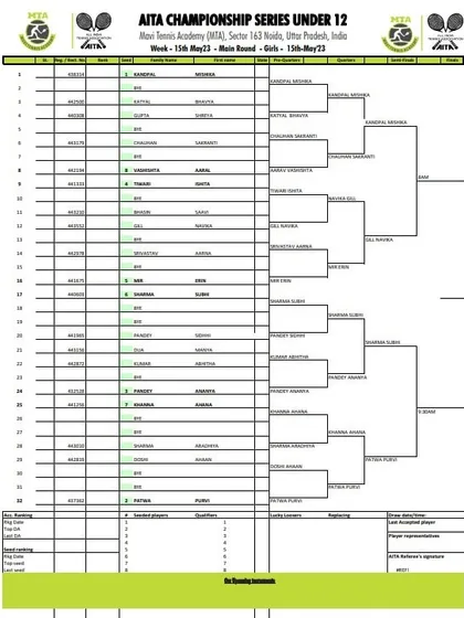 Main Draw for the Girls' U-12 category from the AITA Championship Series tournament in May 2023.