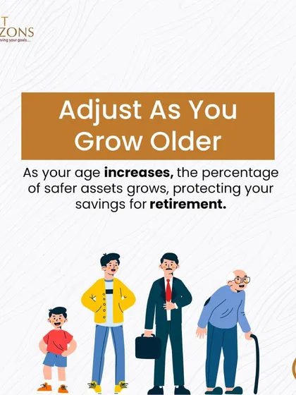 This graphic illustrates how to adjust your investment strategy as you grow older using the "100 Minus Age Rule." It shows that as age increases, the percentage of safer assets in a portfolio should grow to protect savings for retirement.