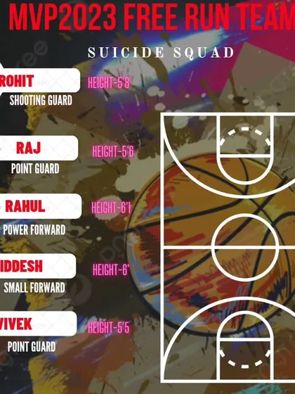 The roster for the Suicide Squad team in our Free Run tournament.