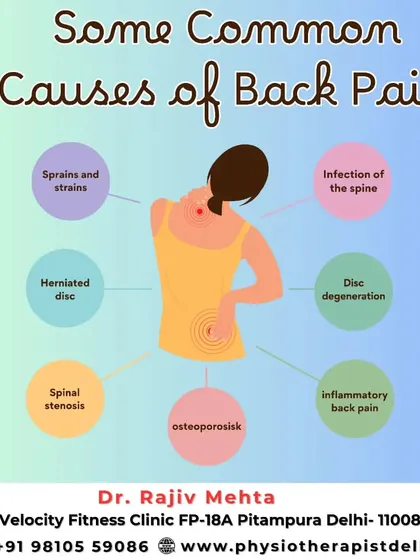 Back pain can stem from many causes, including sprains, disc issues, or inflammation. My first step is always a thorough assessment to understand the specific cause.