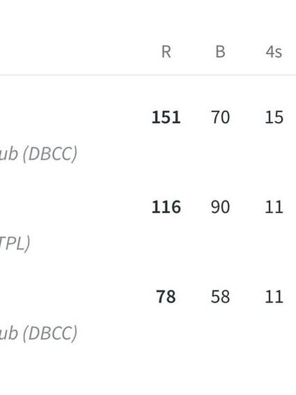 The Pathway to Professional Cricket photo 17