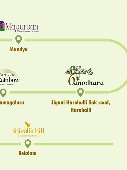 This graphic showcases the breadth of our projects across various prime locations, including Mayurvan in Mandya, Vanodhara in Harohalli, and Shivalik Hill in Belalam, each offering a unique investment opportunity.