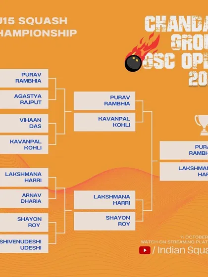 The path to the finals for the Boys Under 15 category. We handle the seeding and draw creation for all junior age groups.
