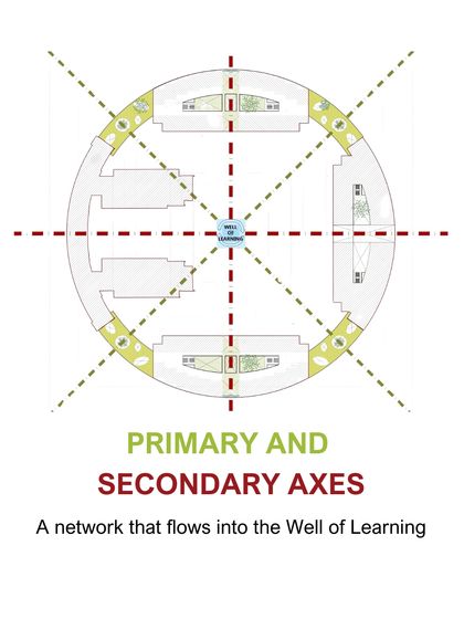 Campus & Institutional Masterplanning photo 16