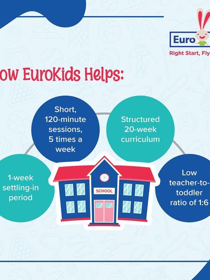 EuroKids - Toddler Program The EuroTots Program: A Gentle Start to School photo 22