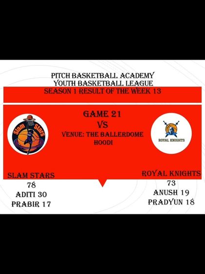 Pitch Basketball - Youth Basketball Leagues From the Archives photo 95