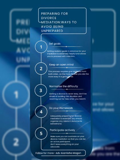 Preparation is key to a successful divorce mediation. This guide outlines five essential steps, including setting realistic goals, keeping an open mind, and organizing your documents, to ensure you are an active and effective participant in the process.