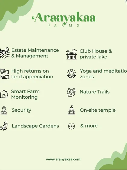A list of the amenities I offer, including complete estate maintenance, a clubhouse with a private lake, yoga zones, nature trails, smart farm monitoring, and 24/7 security.