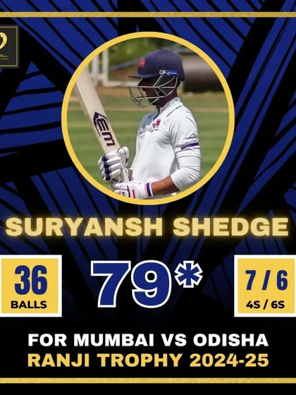Suryansh Shedge demonstrates his aggressive batting style with a quickfire 79 not out off just 36 balls for Mumbai in the Ranji Trophy, providing a powerful finish to the innings.