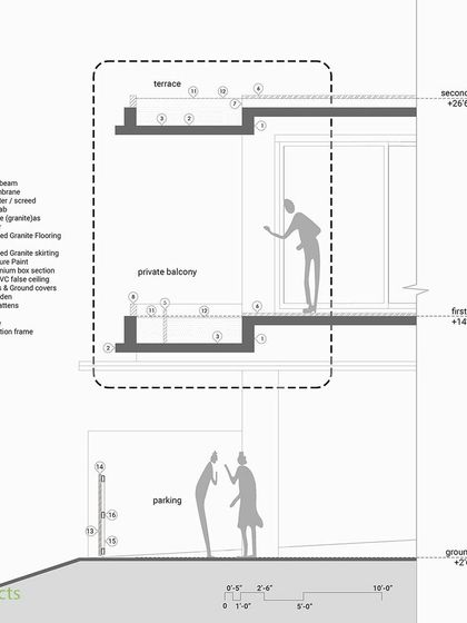 Chandrakant S. Kanthigavi - Architectural Design Homes That Breathe: The House of Greens photo 86