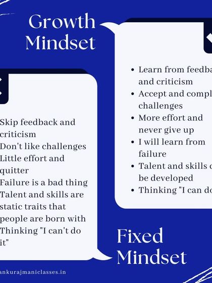 Your mindset matters. This graphic explains the difference between a fixed mindset and a growth mindset. I encourage all my students to believe "I can do it" and see challenges as opportunities to learn.