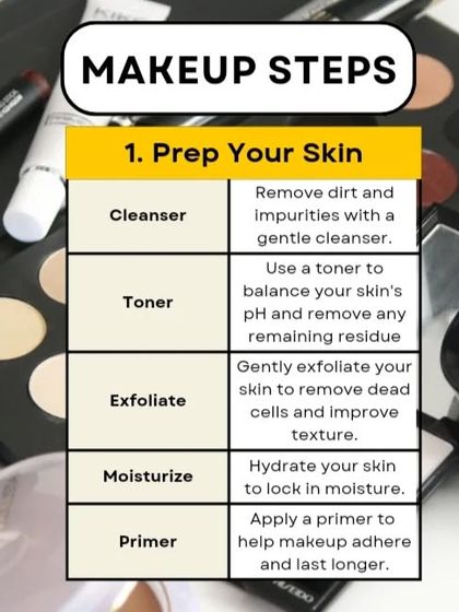 The Science of Makeup: Theory & Products photo 8