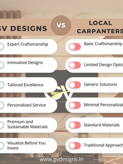 GV Designs - Commercial Space Design From Concept to Reality: Our Process photo 6