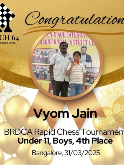 Congratulations to Vyom Jain for achieving 4th place in the Under 11 Boys category at the BRDCA Rapid Chess Tournament. Consistent performance is key to growth in competitive chess.