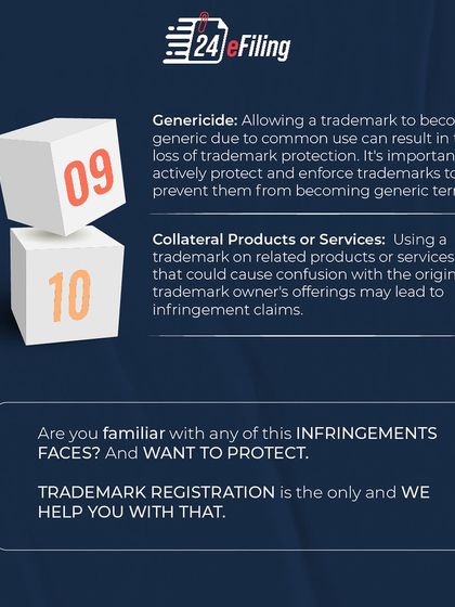 Unmasking the different faces of trademark infringement. This carousel details ten common types, including using similar names, counterfeiting, domain name squatting, and trade dress infringement.