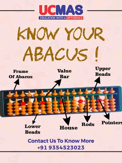 Get to know the tool that builds brilliant minds. This diagram explains the different parts of the abacus, from the frame and rods to the upper and lower beads, which our students master to perform rapid calculations.
