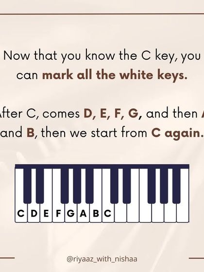 Once you can find the C key, you can easily mark all the other white keys on the keyboard following the musical alphabet.