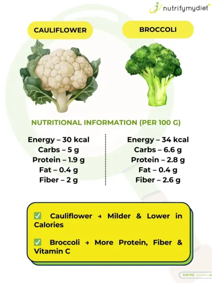 Cauliflower vs. Broccoli. Both are fantastic vegetables. Cauliflower is milder and lower in calories, while its green cousin, broccoli, packs more protein, fiber, and Vitamin C.