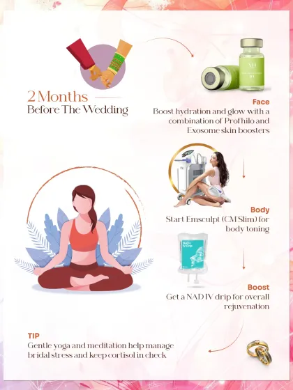 Two months before the wedding, we enhance hydration and glow. I use a combination of Profhilo and Exosome skin boosters for the face, start Emsculpt for body toning, and recommend an NAD IV drip for overall rejuvenation and energy.