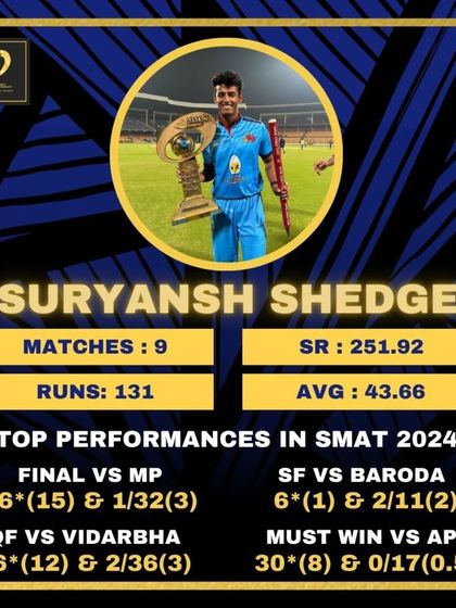 Our Stars: The Road to Pro Cricket photo 66